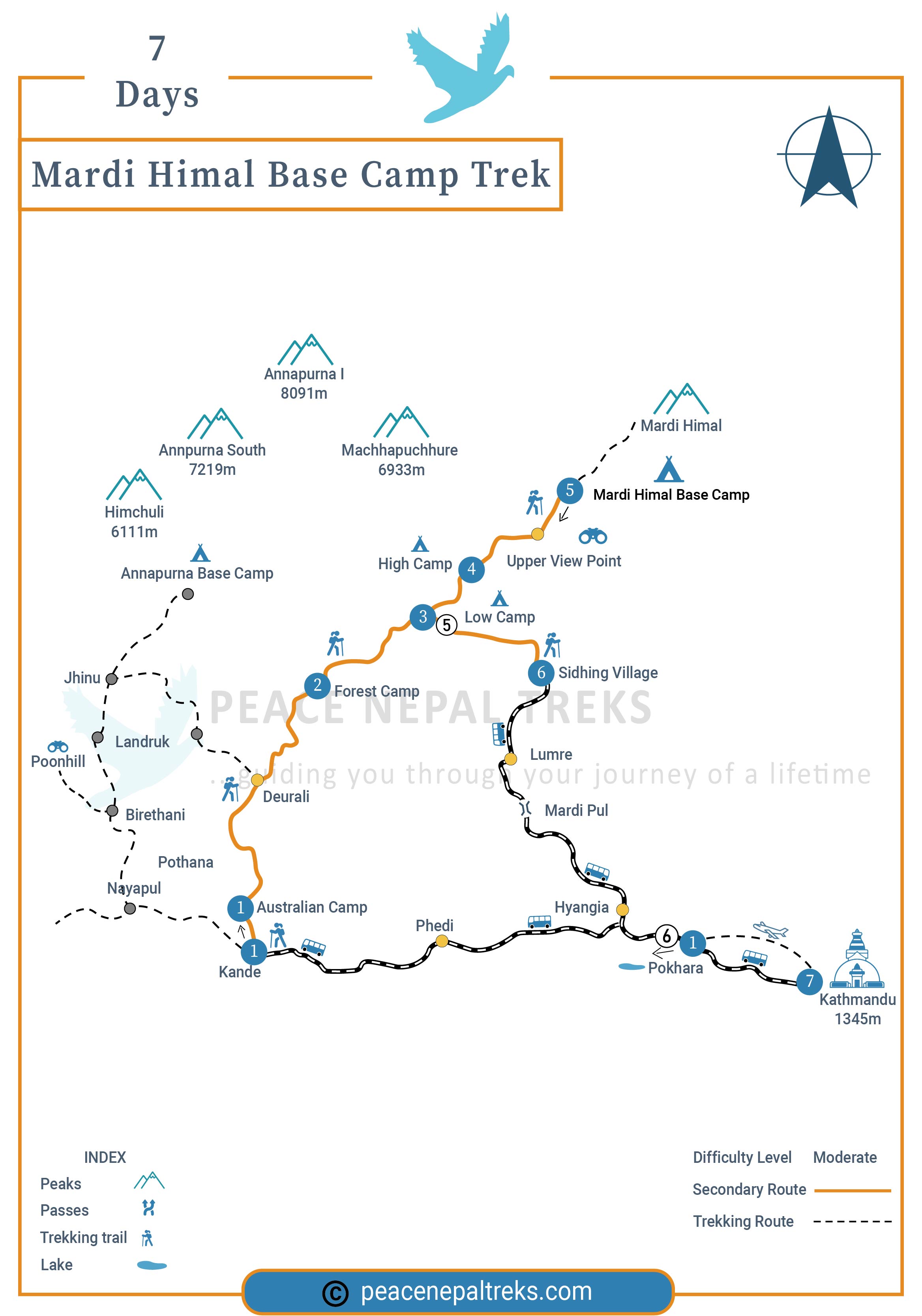 Mardi Himal Trekking route map